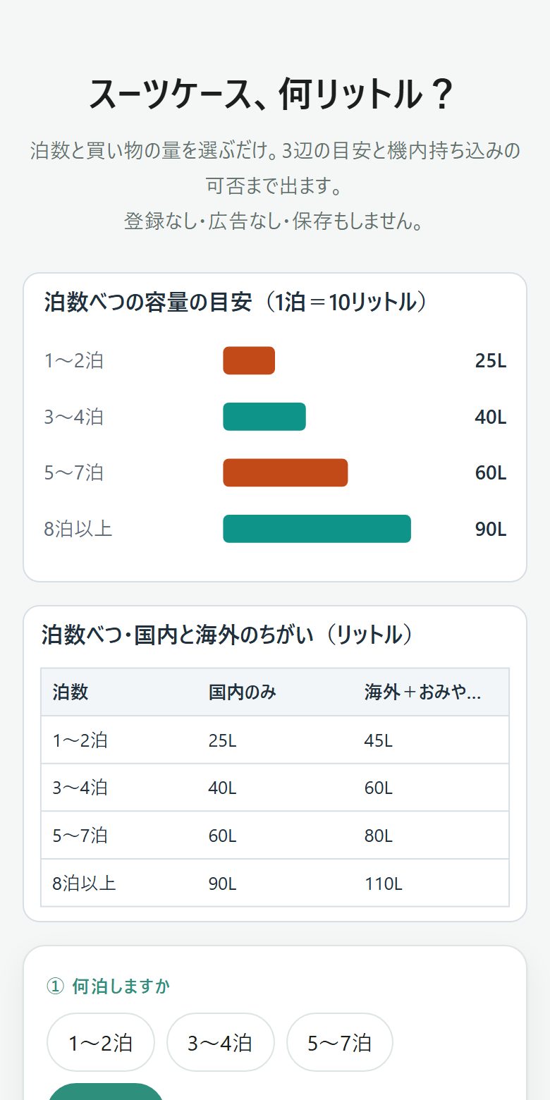 進んだところ（えらんだあとの答え）